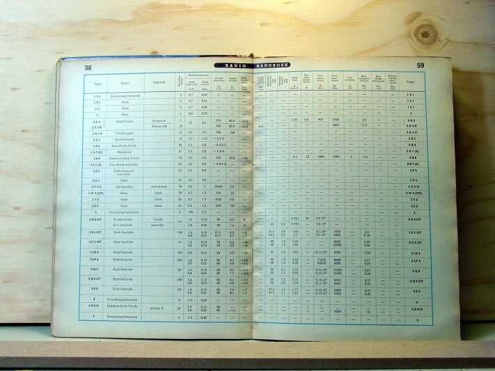 Radio Handboek - Radio Roos Rotterdam