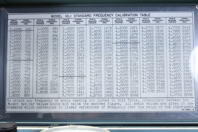 Sperry Frequency Meter Model 12L1