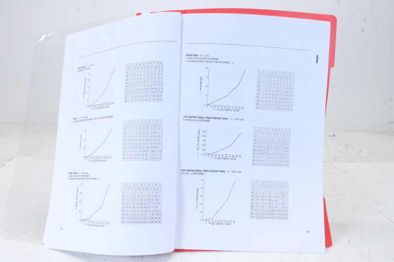 Yamaha Reverb Processor R100 Operation Manual