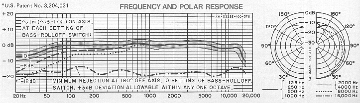 AKG - D222 - TWOWAYCARDIOID® Dynamic Microphone - Matched Pair - 1 Broken Grill - Inc. Specs/FQ-Sheet