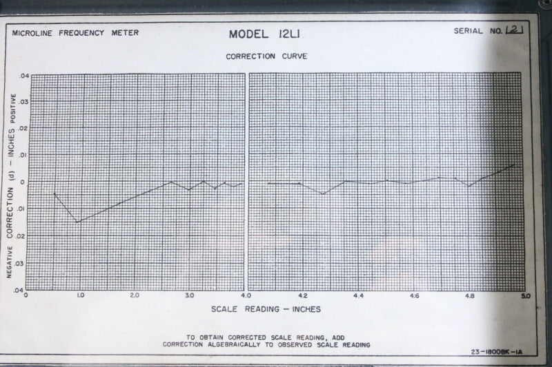Sperry Frequency Meter Model 12L1